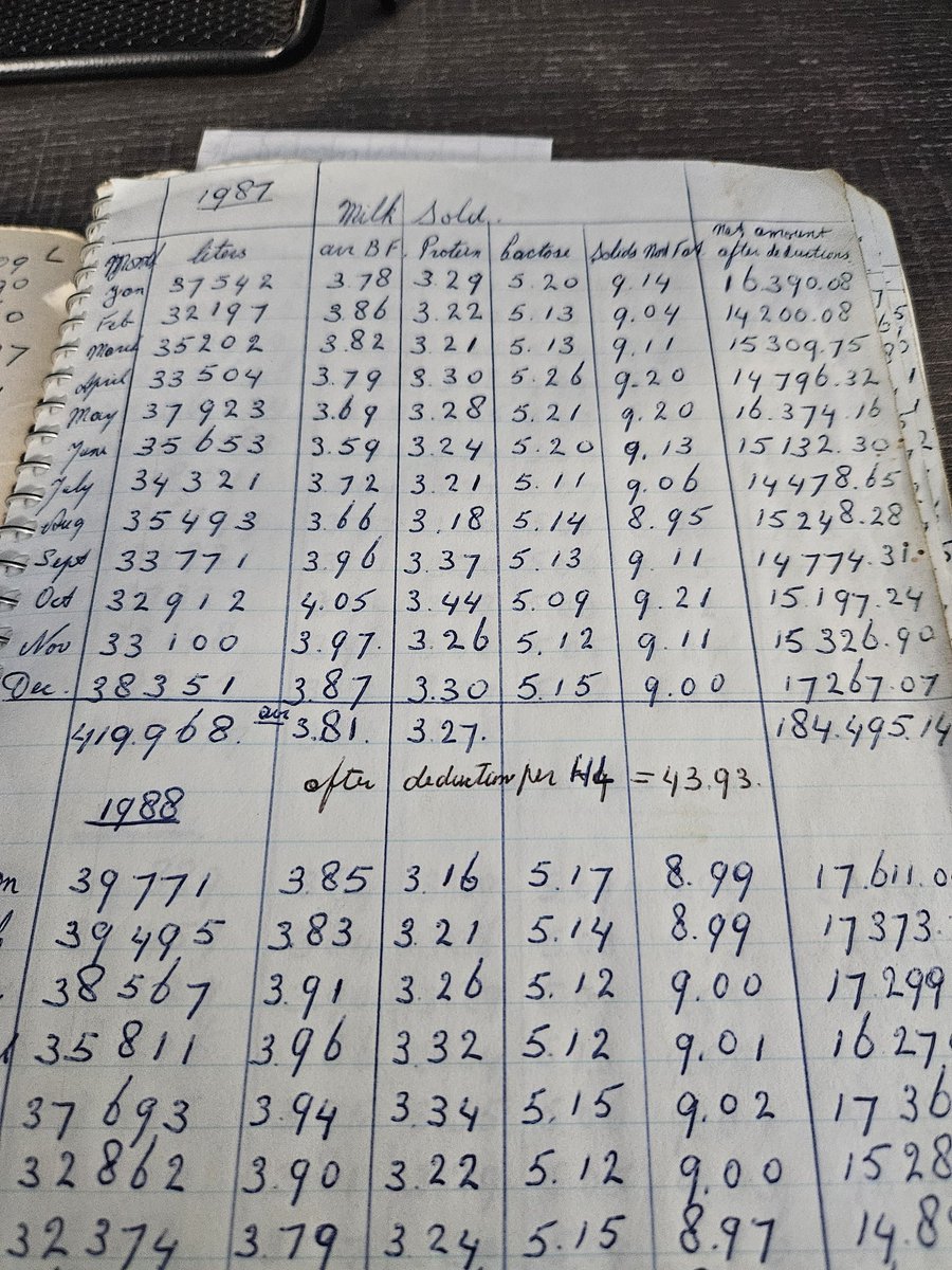 Ryan Dykxhoorn🧢 tweet media