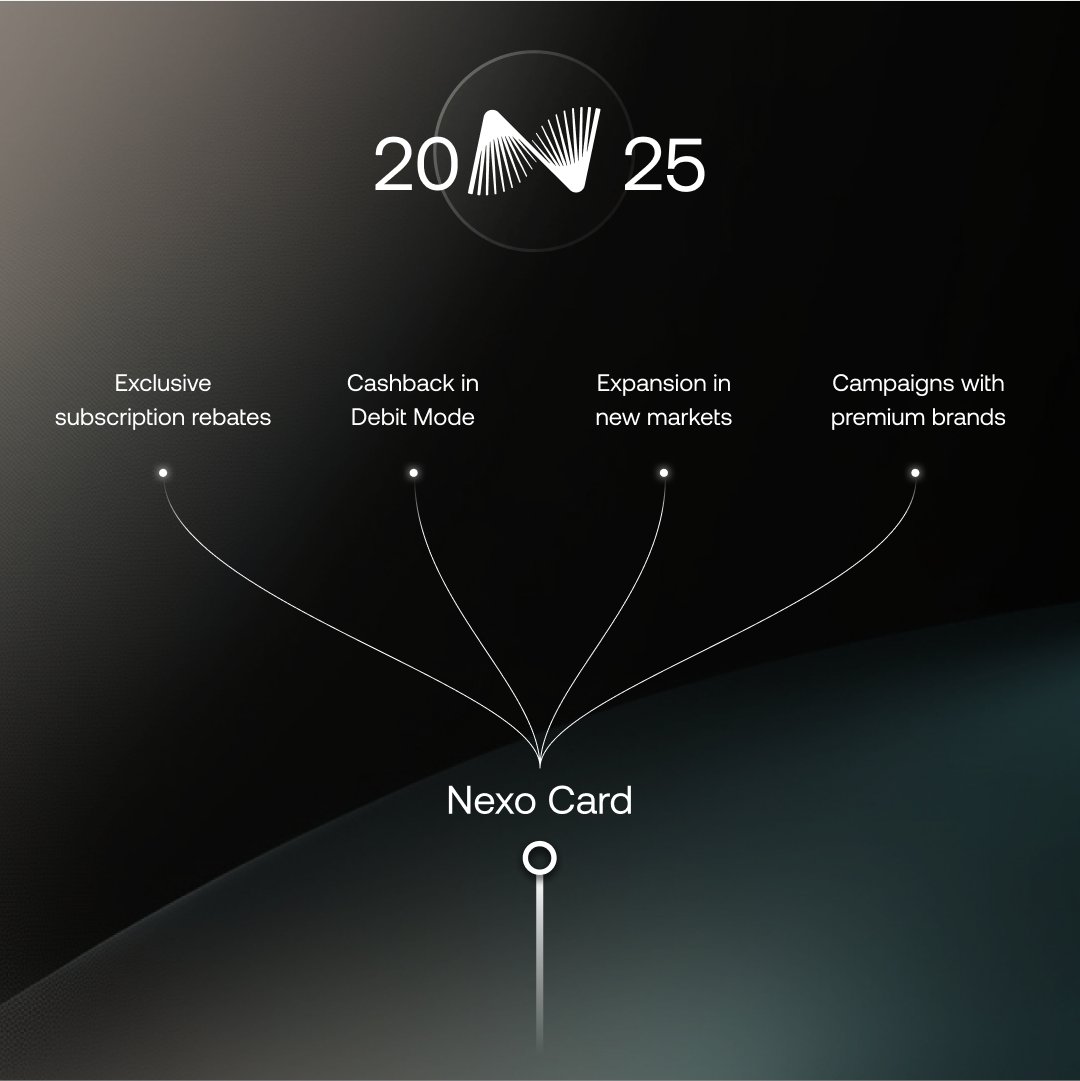 Nexo tweet media