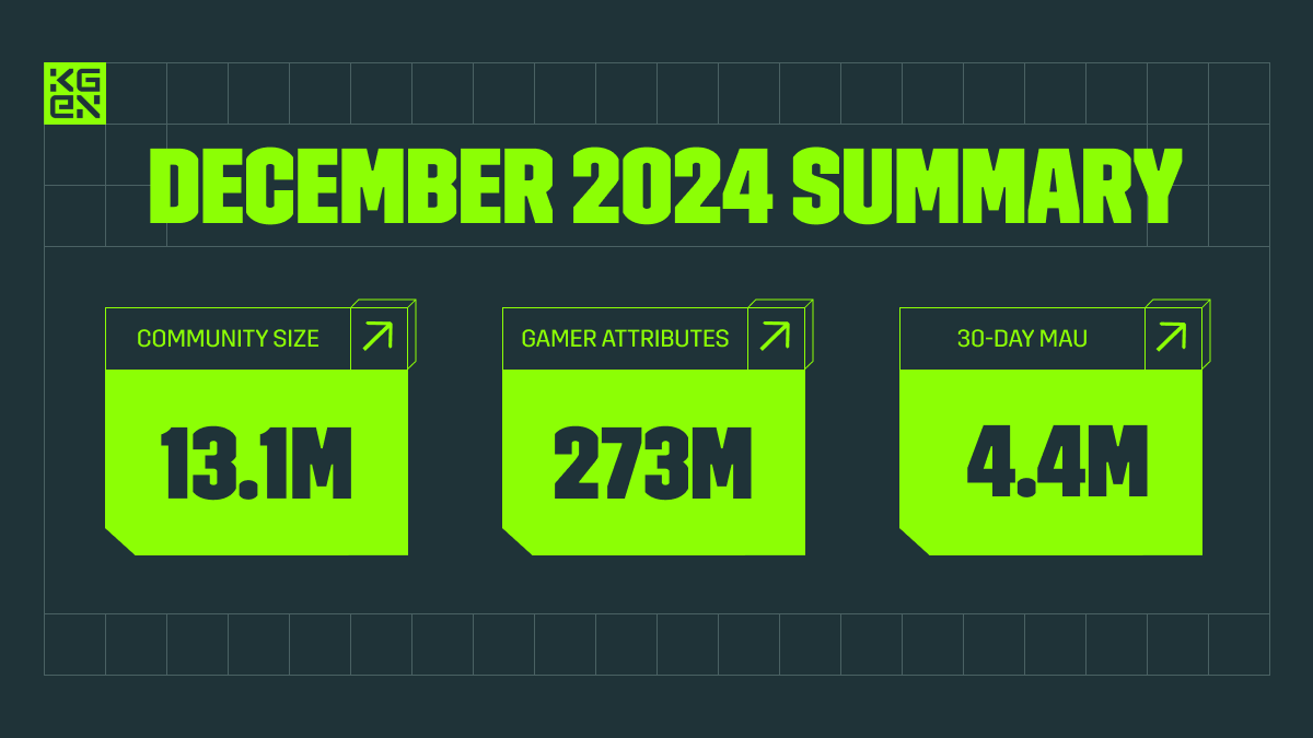 KGeN 🟩 tweet media