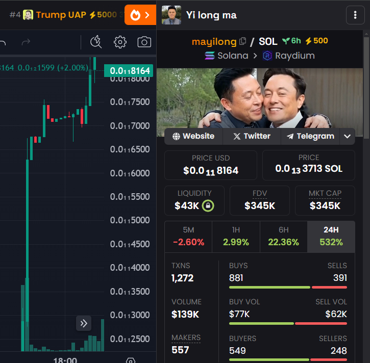 Yilongmaxcto's tweet photo. 🇺🇸🇺🇸🇨🇳🇨🇳 $mayilong
⚡⚡🚗https://t.co/04PGCxbDS3
Yi long ma IS BOOSTED ON @dexscreener #500XBOOST

LET'S HIT 1 MILLION MCAP TODAY 💚💚🚀🚀

Just - 💟 Like + 🔁 RT + Follow
Drop your $SOL address 👇 be Fast 🔥
https://t.co/kQwCjjZ0my

Af1pGhpHGtC3Z32mfGSDb4dT1rv7aGsFzbyZK6PVtpvG https://t.co/ANwybhQiPD