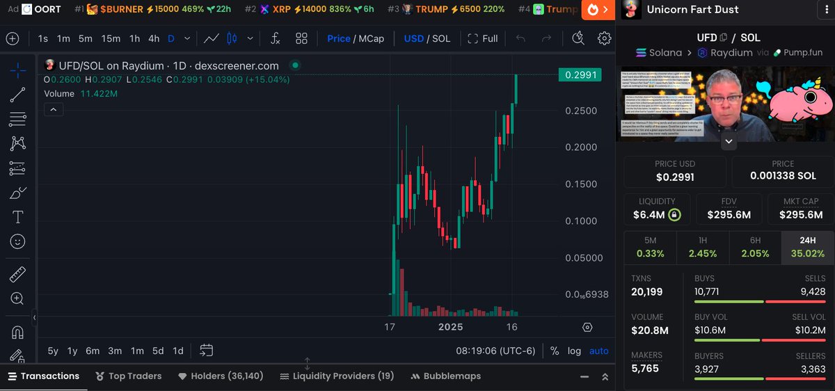 Wow UFD 🦄💨🚀

+35% today to $300M and making new ATH

Guess Ron is making a splash on Coffee with Captain