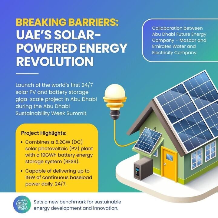 TanMavric81526's tweet image. The UAE’s solar and battery storage plant is a game-changer for renewable energy. With a massive 5.2GW solar capacity and 19GWh battery system, it ensures clean energy 24/7, marking a global first. #CleanEnergyRevolution #SolarInnovation #AbuDhabiProjects #ClimateSolutions