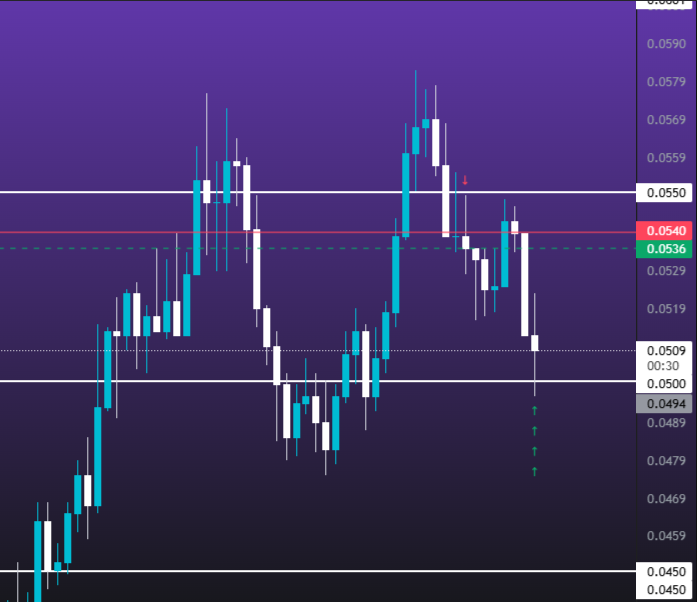 xTraderSage's tweet image. $LLM
Small gains stack up
Same setup everyday
One good trade a day, keeps the fomo away.
#OneGoodTrade