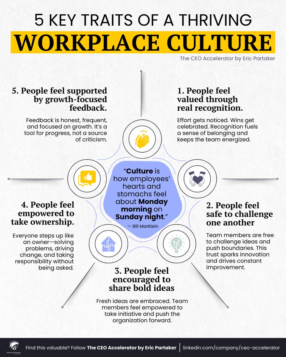 Eric_Partaker's tweet photo. 81% of culture initiatives fail.

Because they focus on the wrong things entirely. https://t.co/7XYQfBy8MF