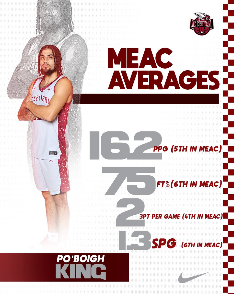 Po’Boigh King (<a href="/poboigh2/">kingp_5</a>) has been putting up some numbers! He’s one of the top performers in several categories in the MEAC! 

#EarnedNotGiven #WeAreNCCU 🦅🏀