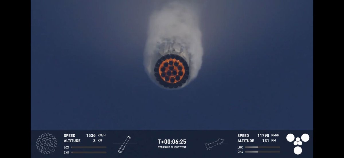 ”We caught a booster!”
Unfortunately lost the ship, still to be confirmed. But what an achievement again. Still can’t believe my eyes when the booster comes in for landing and being caught with the chopsticks. Is it even possible? It is indeed. SpaceX engineering style. Love it.