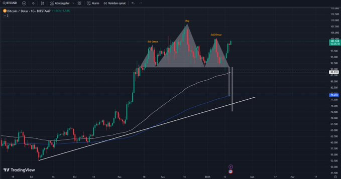 ManuDigier's tweet image. TEKNİK DE YALAN TEMEL DE YALAN GELDE SEN DE OYALAN DEMİŞ TRUMP
