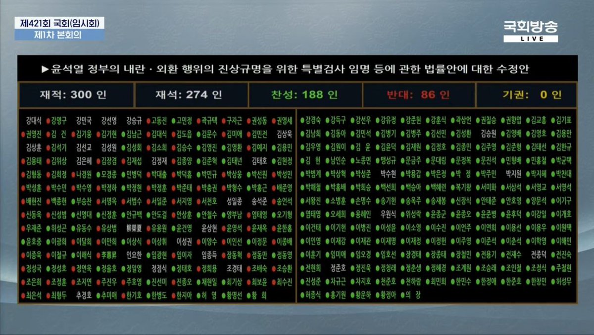 pitys82's tweet photo. 박제 - 요구사항 수용해줘봐야 들어먹는 새끼들이 아님 https://t.co/ZJYvG8CF5j