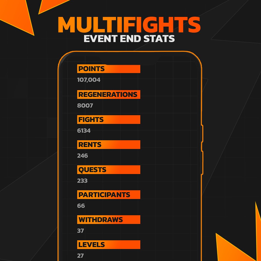 MultiFights (@multifights) on Twitter photo 🎉 The Christmas Event Has Concluded! 🎄
<a href="/PulsarMoneyApp/">Pulsar.Money「 -o- 」</a> send 0.02 EGLD to 100 Retweets
What an incredible ride! Over the past month, the #Multifights Christmas Event brought together 107,004 points, showcasing the passion and skill of our amazing players. 🔥
A huge thank you 🎉 The Christmas Event Has Concluded! 🎄
<a href="/PulsarMoneyApp/">Pulsar.Money「 -o- 」</a> send 0.02 EGLD to 100 Retweets
What an incredible ride! Over the past month, the #Multifights Christmas Event brought together 107,004 points, showcasing the passion and skill of our amazing players. 🔥
A huge thank you