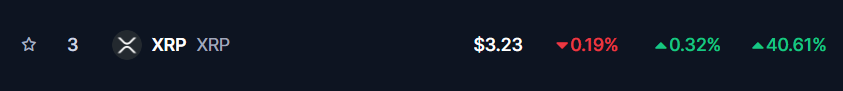 sol_prices's tweet photo. the $XRP is proof, u dont need tech to succeed. U just need billionares holding bags and some retail to dump on. #Crypto #XRP https://t.co/7ojlh3OQB4