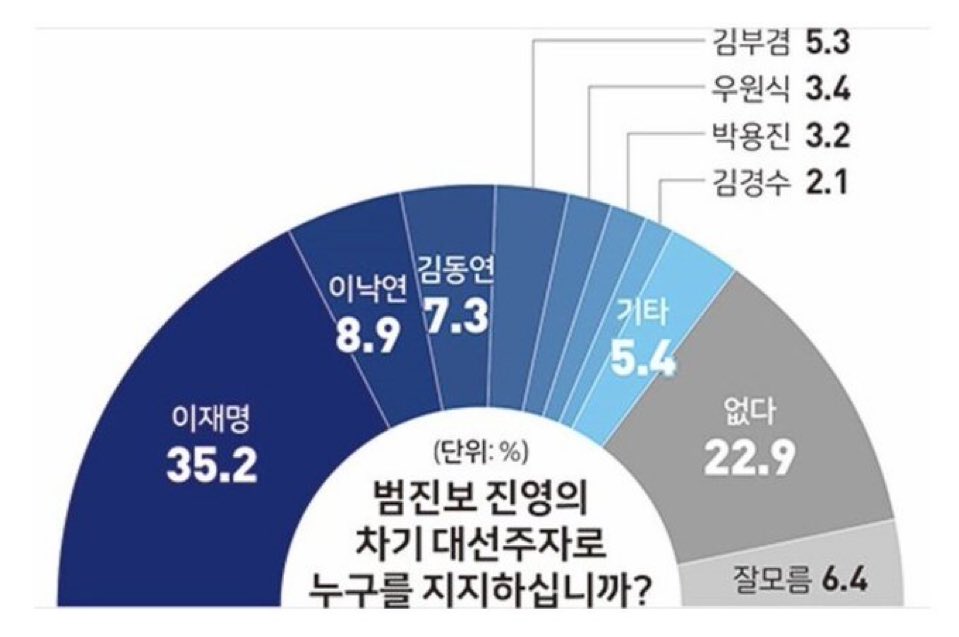 [짤줍] 낙연스 파이팅!!!😁😁😁