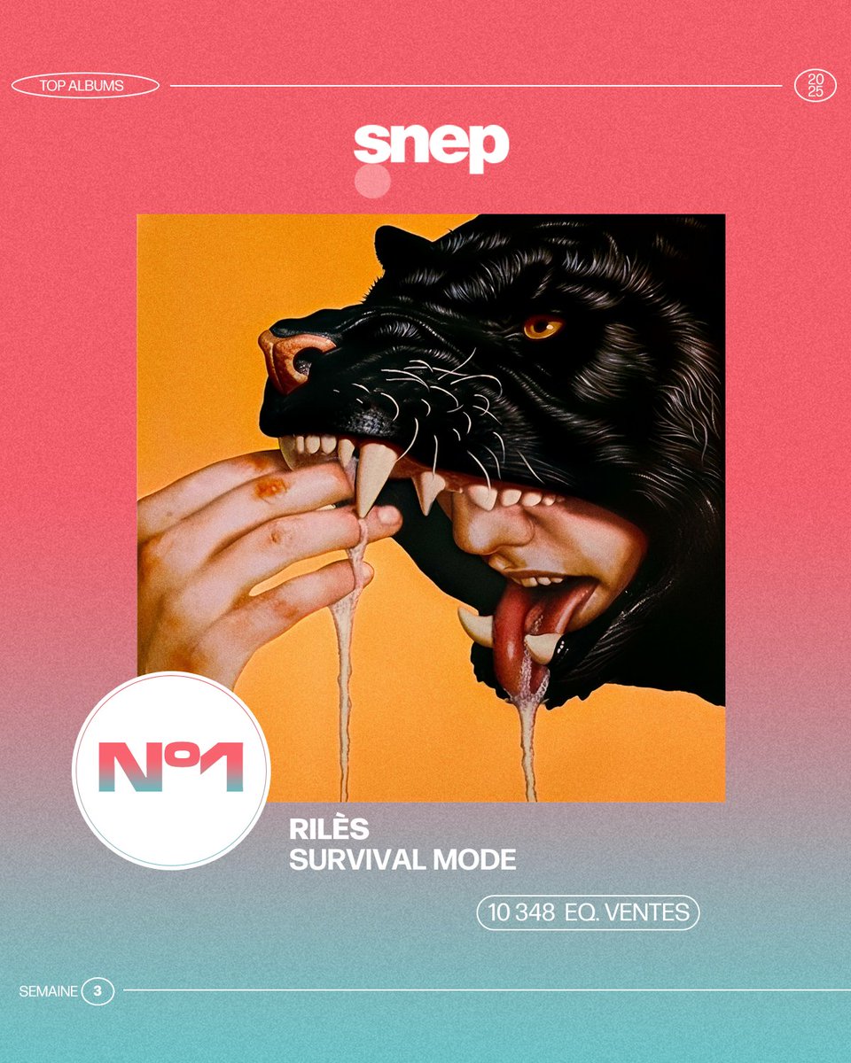 À la première place du Top Albums de la semaine, « SURVIVAL MODE » de Rilès avec 10 348 équivalents ventes 👏