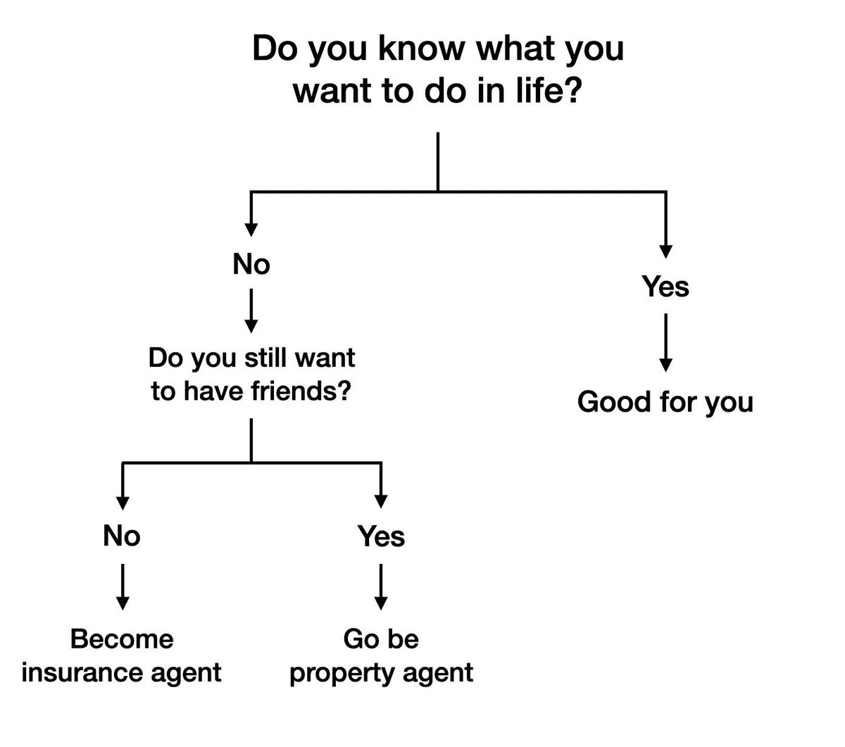 ShahKruizer's tweet photo. Tired of the 9-to-5 rutin? Break the cycle je, and dive into property! Macam unlock secret level in life. Jom, let’s do this together! 🏠 #LifeChanger #KitaJuara #MalaysiaBoleh #JoinMeLah #JoinUs #EjenHartanah #JadiRen 🔥 https://t.co/JAE62A08qv
