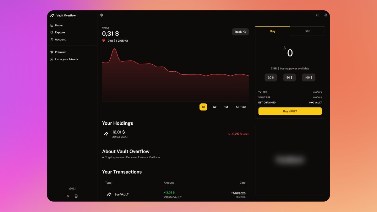 vault_on_hl's tweet photo. ✅ First transactions on @HyperliquidX  mainnet
✅ First time showing off the desktop look 

Certified 100% AI-slop free, for now https://t.co/FPngCJR6CX
