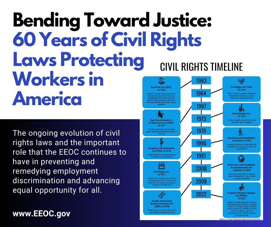 U.S. EEOC tweet media