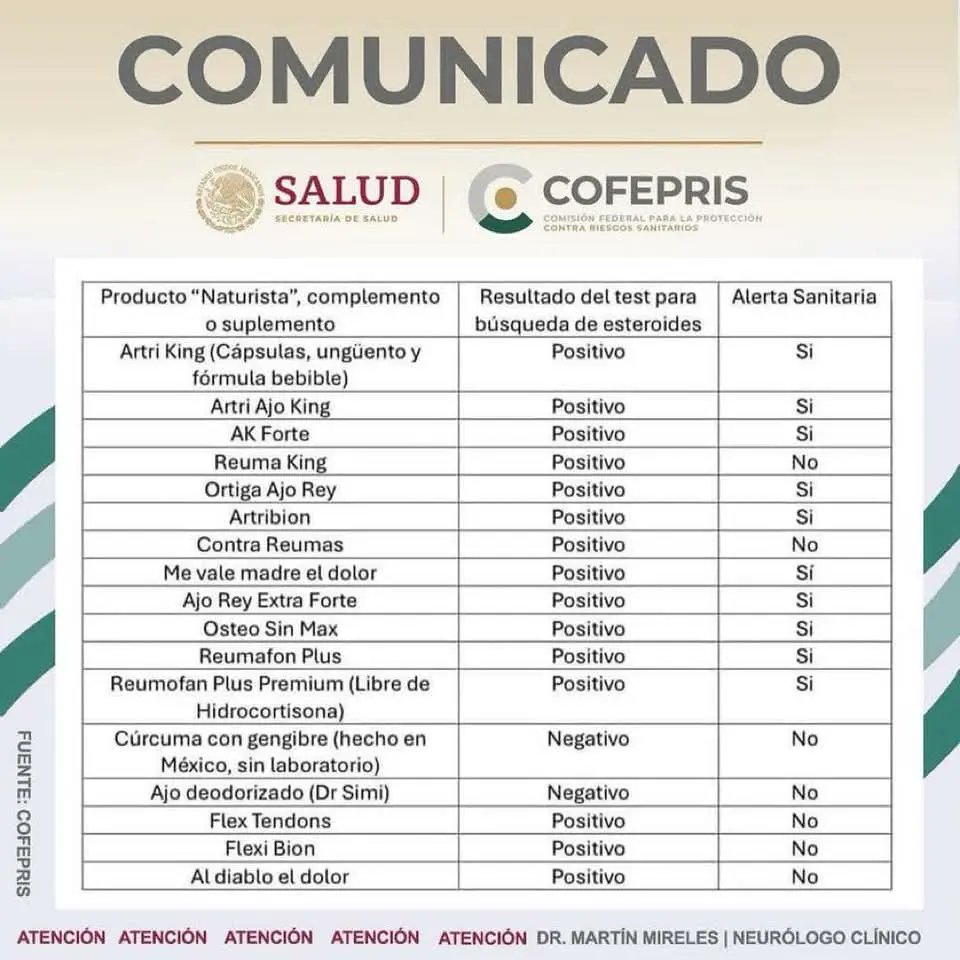 DrLavariega's tweet photo. ⚠️ ¡CUIDADO CON LOS PRODUCTOS NATURISTAS! ⚠️

La COFEPRIS ha emitido una alerta sanitaria sobre el uso de productos naturistas que contienen esteroides no declarados, lo que puede generar eventos adversos serios y complicaciones graves en tu salud. https://t.co/oqVzxGKSW4