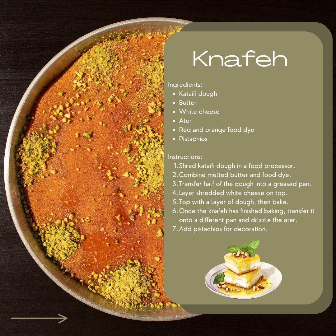 AmericanGeo's tweet photo. #FoodGeoFriday Knafeh is a Palestinian pastry made from shredded phyllo dough, stretchy white cheese, and pistachios, topped with sugar syrups flavored with rose water or orange blossom. It is sweet with a buttery, crunchy dough, creamy cheese filling, with aromatic notes. https://t.co/ndBf7FNV7C