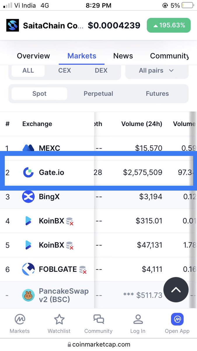 Can you see what is volume of #STC at only one exchange out of all?

2.5M volume at Gateio!🔥

Who’s bullish?🚀

#SaitaChain #SaitaChainCoin #Crypto