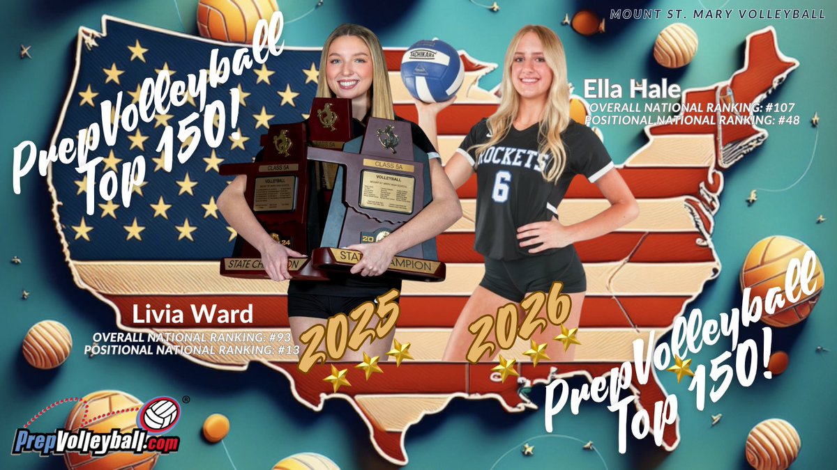 Mount Saint Mary VB (@msmvolleyball) on Twitter photo Oklahoma's only NATIONALLY RANKED players, <a href="/MountStMary/">Mount St. Mary High</a> record holders <a href="/liviawardvball/">liviawardvball2025</a> & <a href="/ellahale2026/">Ella Hale 2026 OH</a> earned spots on <a href="/PrepVolleyball/">PrepVolleyball.com</a>'s coveted Top 150 list for their respective grad classes! Congrats Liv & Ella!๐๐
@jdavis34_ <a href="/VBMagazine/">VolleyballMag.com</a> <a href="/JMarkG1962/">Jeff Gardenour</a> <a href="/OKCharge_vb/">Oklahoma Charge VB</a> <a href="/oklahomapeak/">Oklahoma Peak Volleyball</a> Oklahoma's only NATIONALLY RANKED players, <a href="/MountStMary/">Mount St. Mary High</a> record holders <a href="/liviawardvball/">liviawardvball2025</a> & <a href="/ellahale2026/">Ella Hale 2026 OH</a> earned spots on <a href="/PrepVolleyball/">PrepVolleyball.com</a>'s coveted Top 150 list for their respective grad classes! Congrats Liv & Ella!๐๐
@jdavis34_ <a href="/VBMagazine/">VolleyballMag.com</a> <a href="/JMarkG1962/">Jeff Gardenour</a> <a href="/OKCharge_vb/">Oklahoma Charge VB</a> <a href="/oklahomapeak/">Oklahoma Peak Volleyball</a>