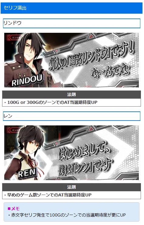 『ゴッドイーター』胸を打つ名セリフ徹底検証！リンドウの掟からαチームの交戦ボイスまで全貌解剖