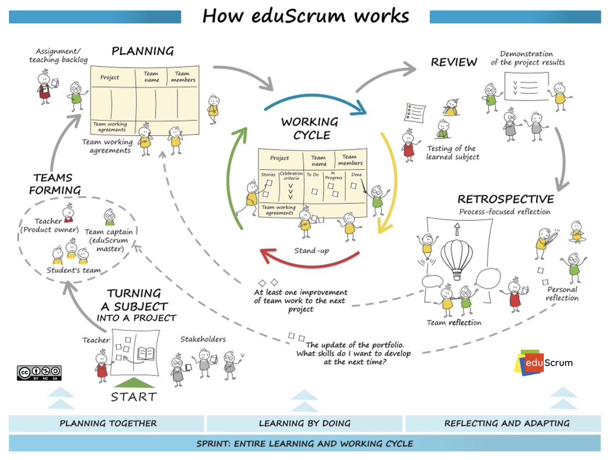 eduScrum tweet media
