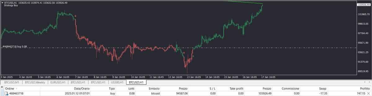 Absolutely the best system I have ever seen by far, best signals with incredible low drawdown.