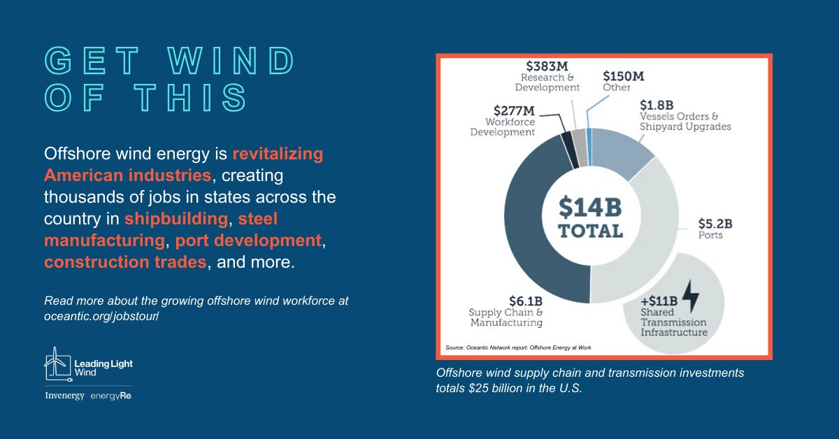 Leading Light Wind tweet media