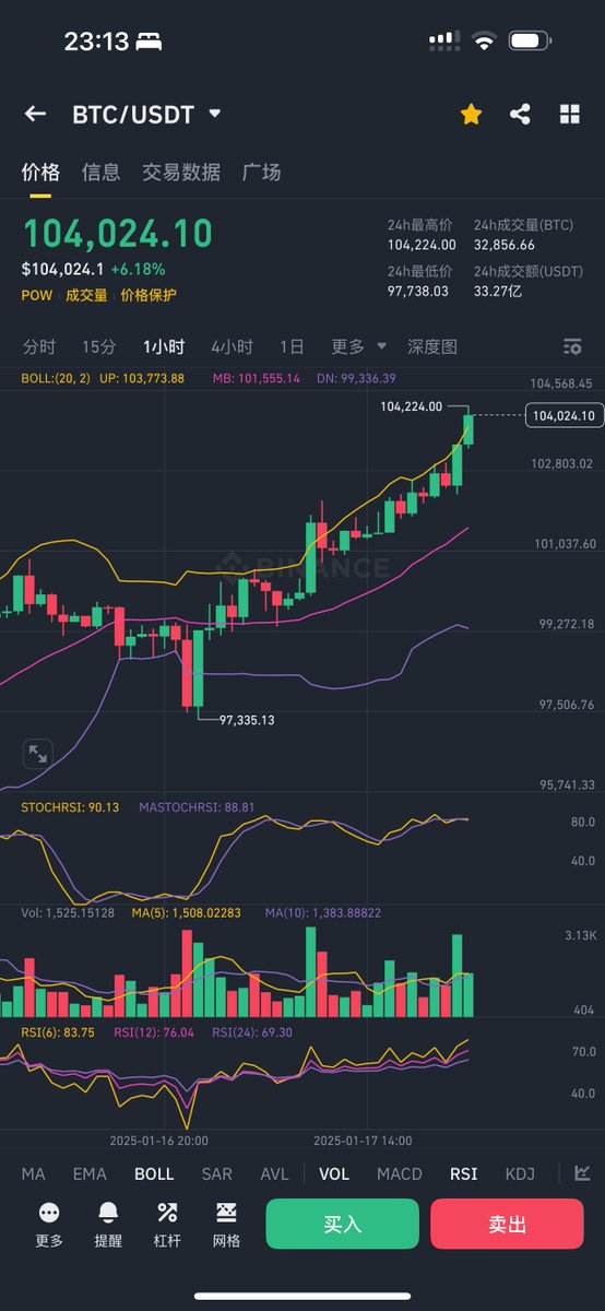 Trader米哥 🚀 tweet media