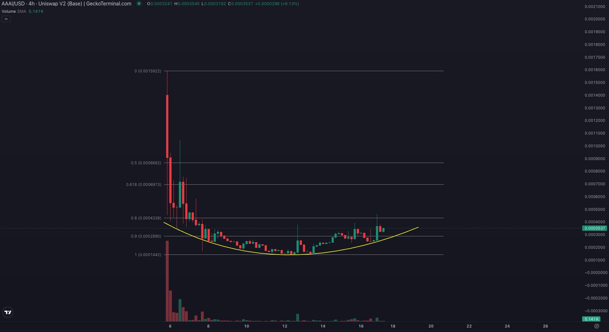 NOTethermatt (?/arc) tweet media