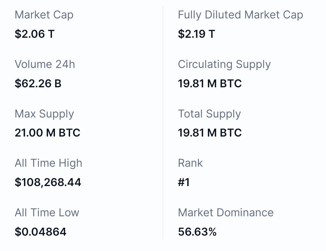digitalatif's tweet photo. 🚨 Huge news! Bitcoin market cap breaks a massive $2 TRILLION!

This is a major milestone for the crypto world. Will it keep growing? Only time will tell!

#Bitcoin #Crypto #BTC #CryptoNews https://t.co/JyBW8lhkpa