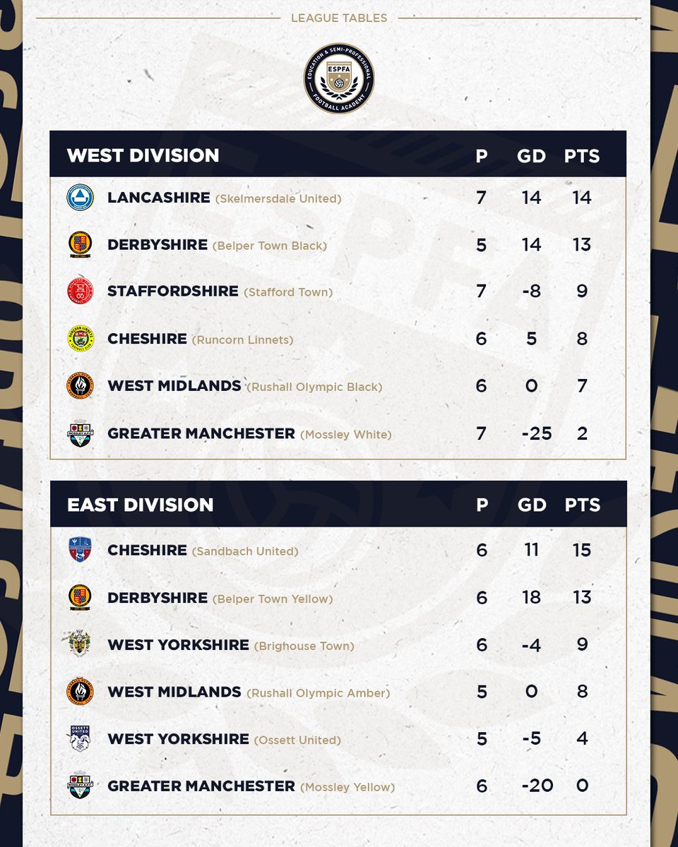 ESPFAcademy's tweet photo. #MatchweekThirteen | League Tables https://t.co/9MTjekt6PK