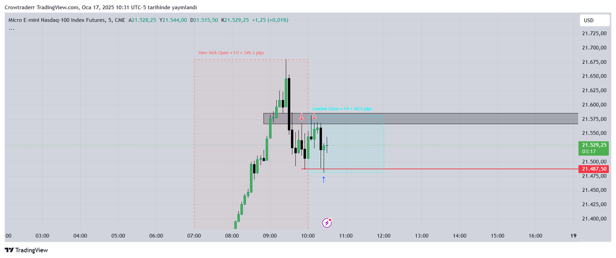 $NQ Ufak bir kârla kapattım. Beklediğim gibi gitmedi pozisyon