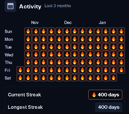 400 Days beliving on <a href="/TriballyGames/">Tribally 🛠</a> 🔥

That's it that's the tweet.