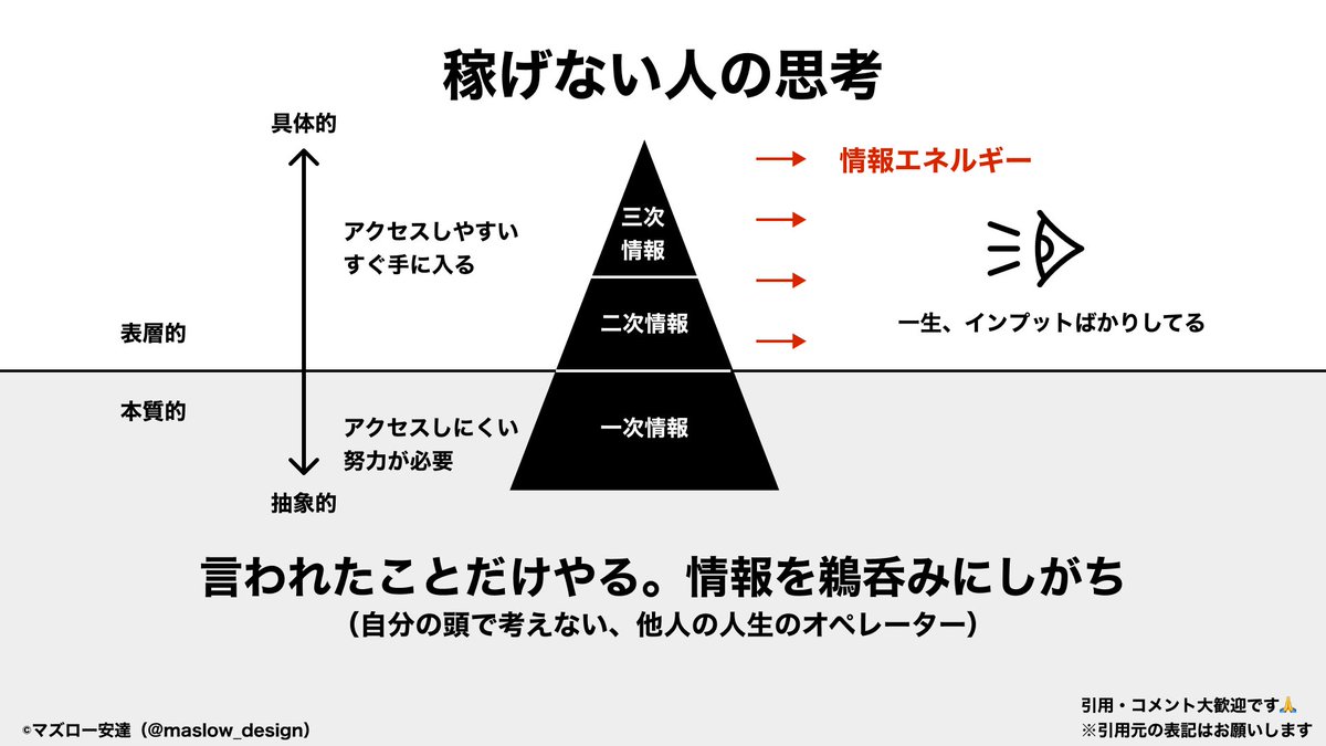 maslow_design's tweet photo. 情弱の人って、マジでこんな感じ。 https://t.co/UgGViaAgWD