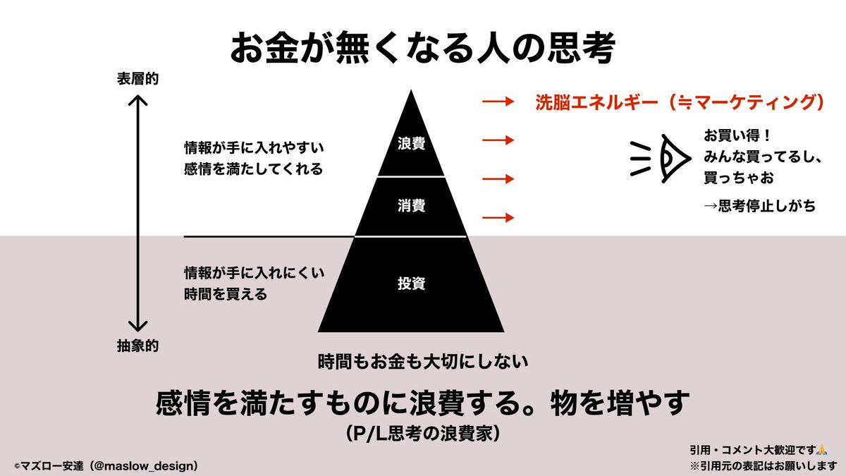 maslow_design's tweet photo. 情弱の人って、マジでこんな感じ。 https://t.co/UgGViaAgWD