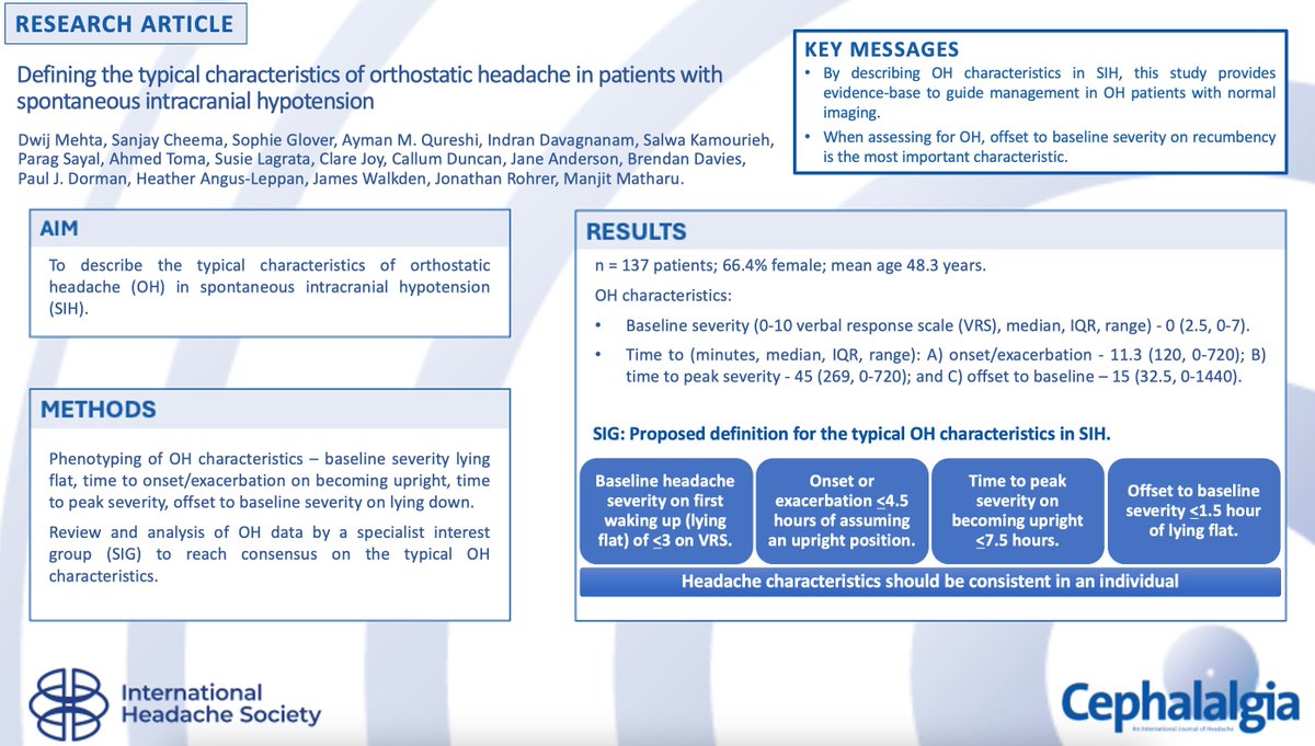 spinalCSFleak's tweet photo. "The paucity of research in the field also leaves a gap in our knowledge about whether distinct headache characteristics, and/or accompanying symptoms, can accurately distinguish between the various causes of orthostatic headache". New open access paper: https://t.co/S9bnAK9WQq https://t.co/kCPB67WXN2