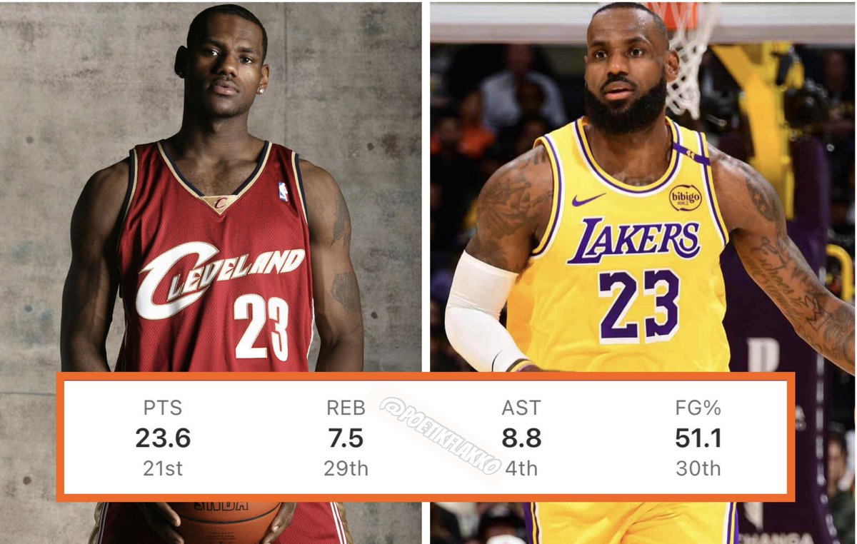 lebron james rookie ppg