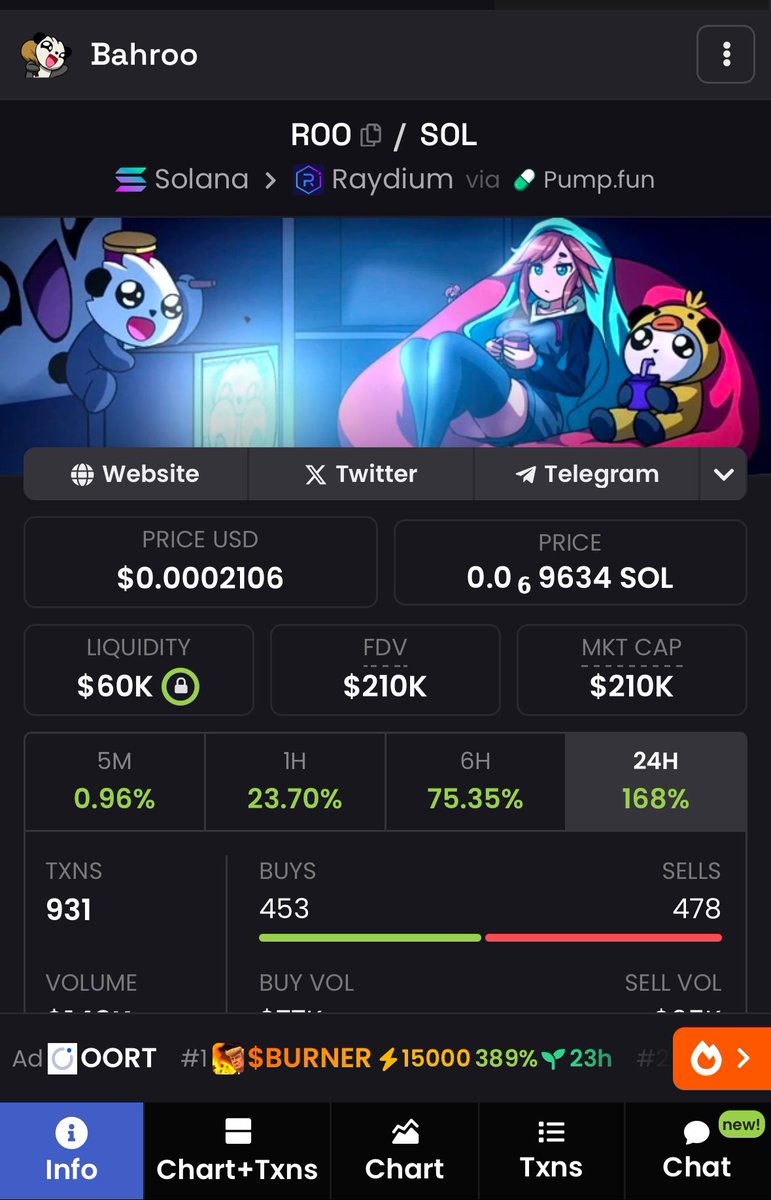 BahRooSol's tweet photo. @MrCryptoReal @fartpepeonsol Buy $ROO  Active community Based dev Some new partnerships being announced soon!

@BahRooSol
Ca:j9ccjxz5e8ldjkd8keyetct1ufuh8126vk6hwf98pump https://t.co/HSvCI8Qg3P