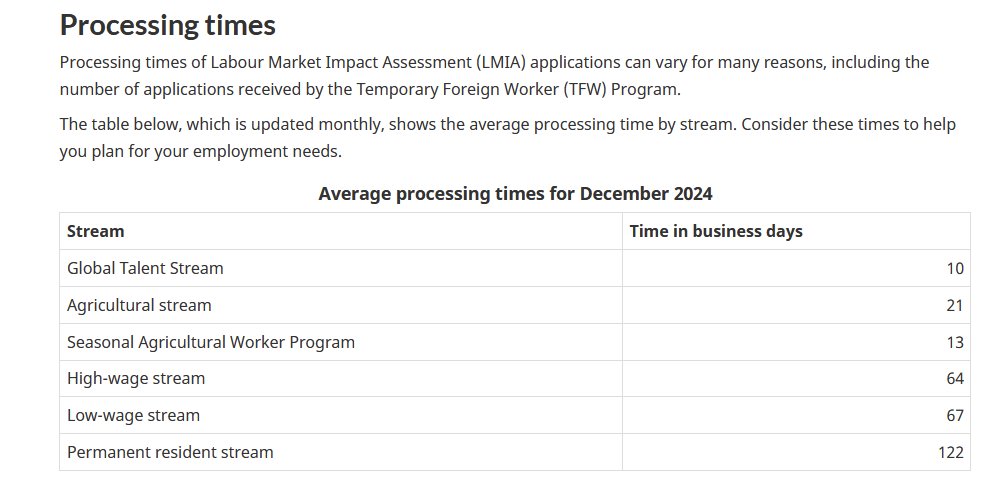 TTRRMK's tweet image. IRCC is routinely refusing the work permit extensions of foreign workers who are awaiting processing of their #LMIA applications with Service Canada - Employers and foreign workers are being prejudiced by the extremely long @ESDC_GC processing times #cndimm #FW @CitImmCanada