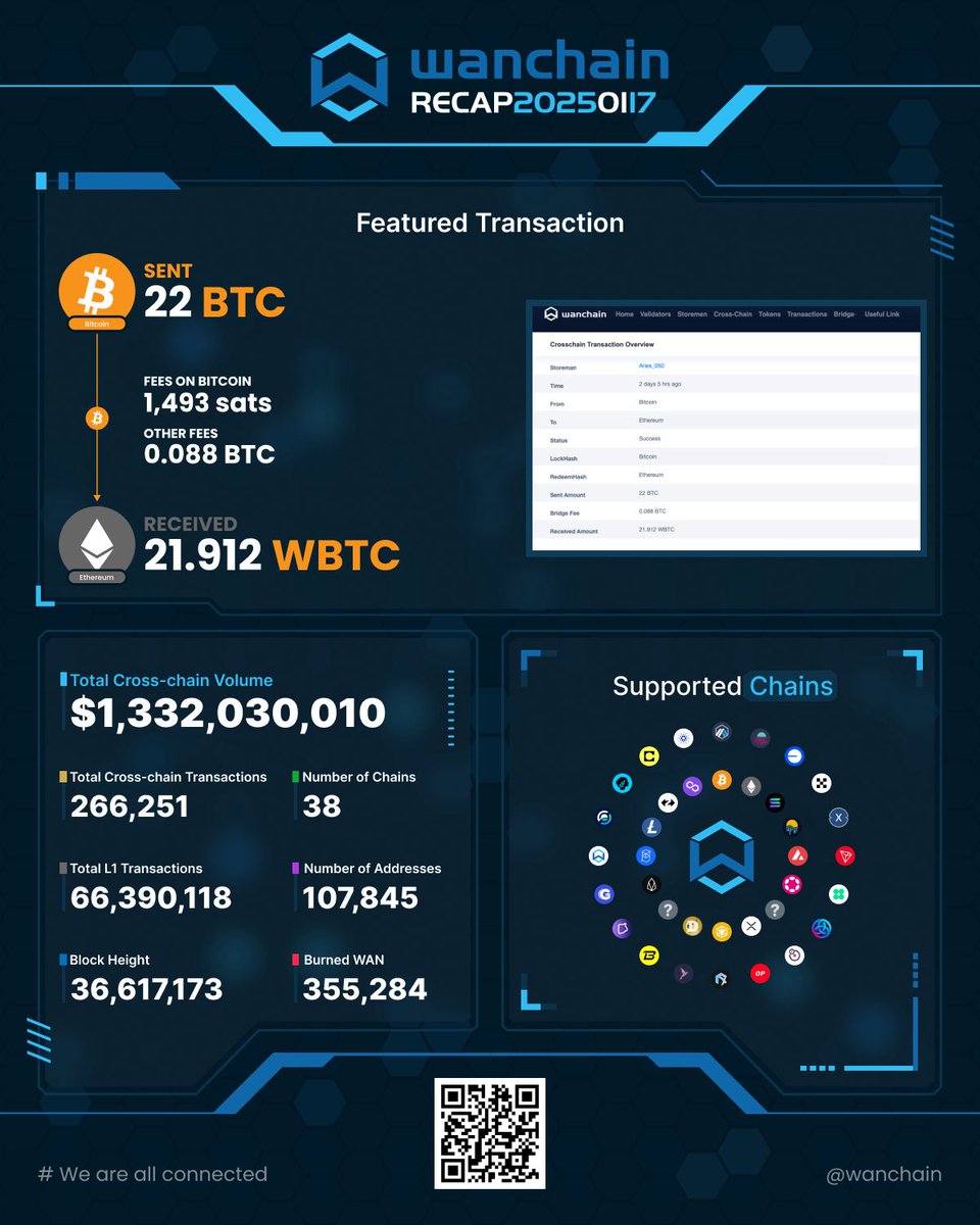 Wanchain tweet media