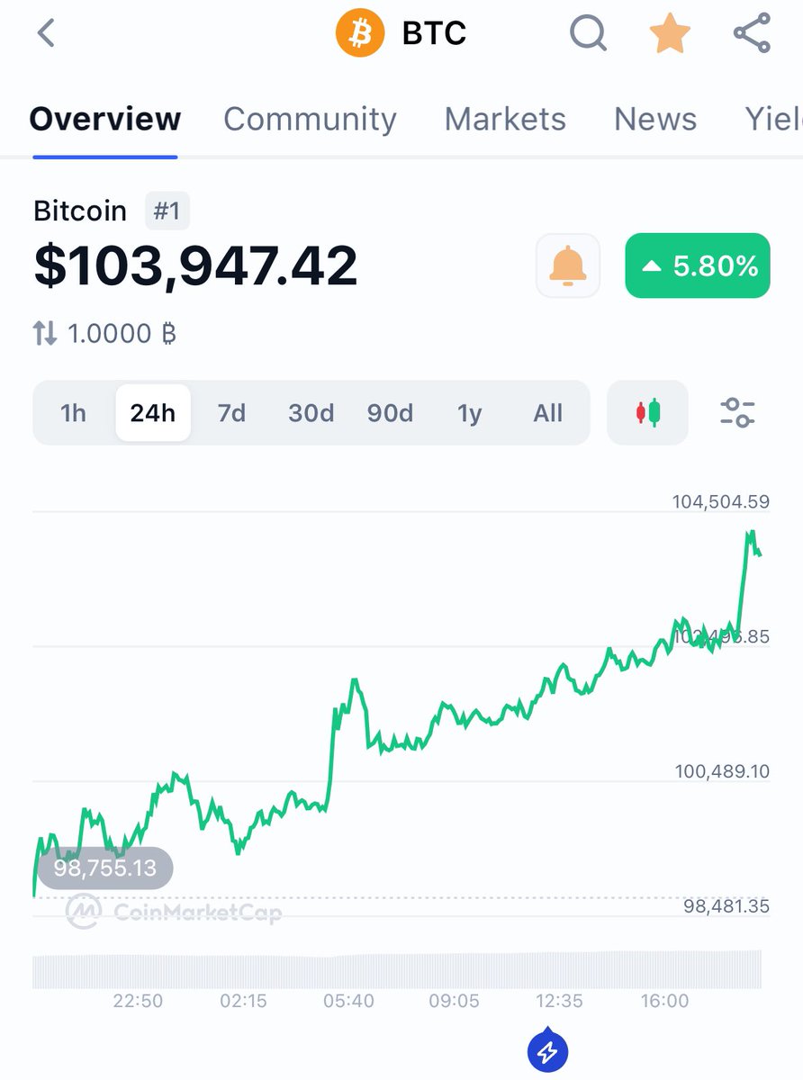LenousDex's tweet photo. 📈What’s your opinion on these prices?🚀🟣

#BTC #ETH #SOL #BNB #ADA #Bitcoin #Ethereum #Lenous #crypcurrency #Price #Crypto #bitcoin100k #LosAngelesFire #BlockchainNews #Finance #LenousProtocol https://t.co/Fvaz8Aw4Yd