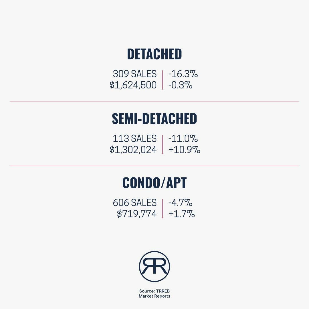 Ryan Roberts - Toronto Real Estate Broker tweet media