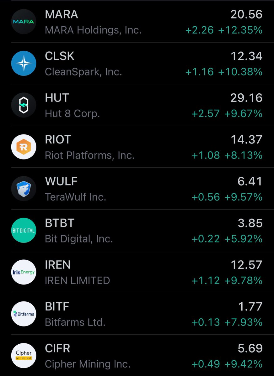 HMMHMHMHMH noticing ... $CLSK