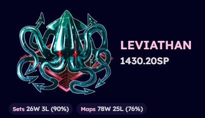 Taking SendouQ rank boost requests. Can do +3 access requests. DM me for pricing!!
#Splatoon #Splatoon3 #スプラトゥーン #スプラトゥーン3 #スプラトゥーン代行 #ウデマエ代行 #スプラ代行 #スプラトゥーン3代行 #スプラ3代行 #スプラ代行 #スプラ募集  #スプラトゥーン3自己紹介カード