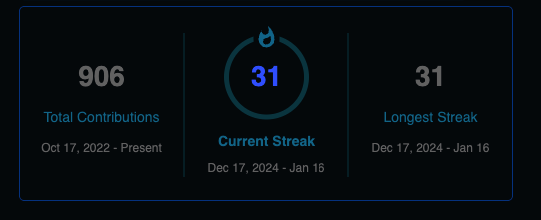 xfullstack's tweet photo. 31 days of consistent GitHub contributions! ๐ฅ Proud moment for myselfโturning daily effort into lasting progress. ๐ป๐
Hereโs to staying committed and pushing limits every single day. Letโs keep the streak alive! ๐ช #GitHubStreak #Consistency #DevLife https://t.co/8ooJSh1cy9