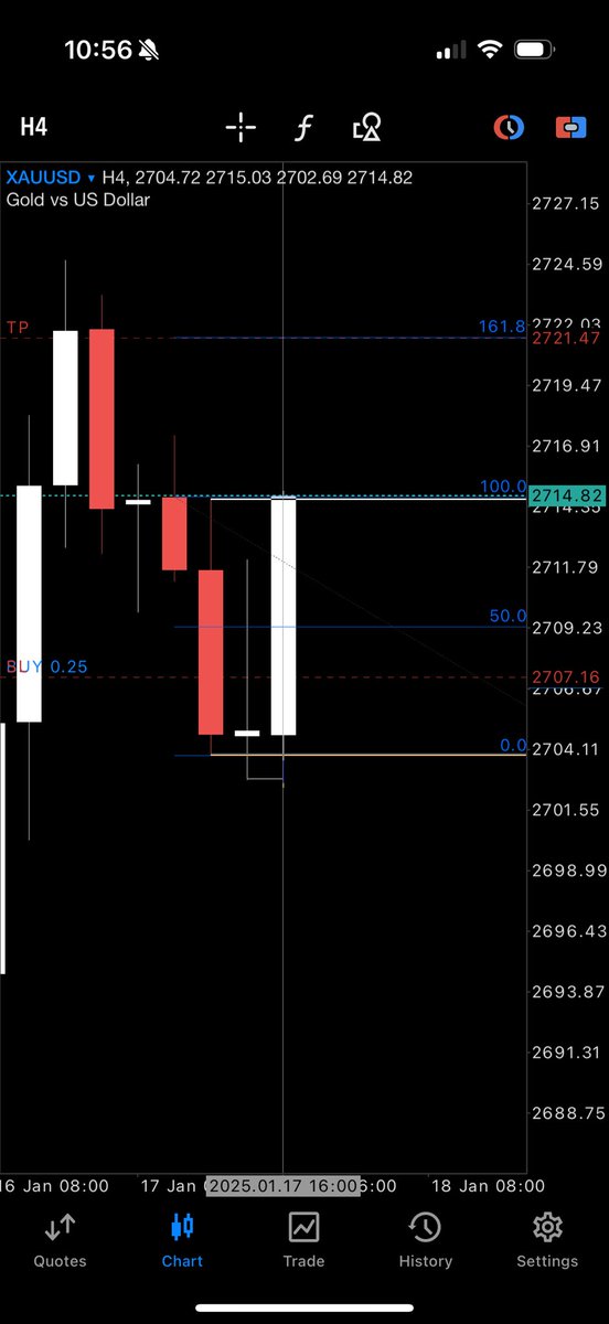 traderleak's tweet image. 4H CRT 3 Candle Model 1-5-9

5 min TS first confirmation 
Entry on Breaker 

Partials taken stops moved to break even. 

Thank you. @Romeotpt 🌹