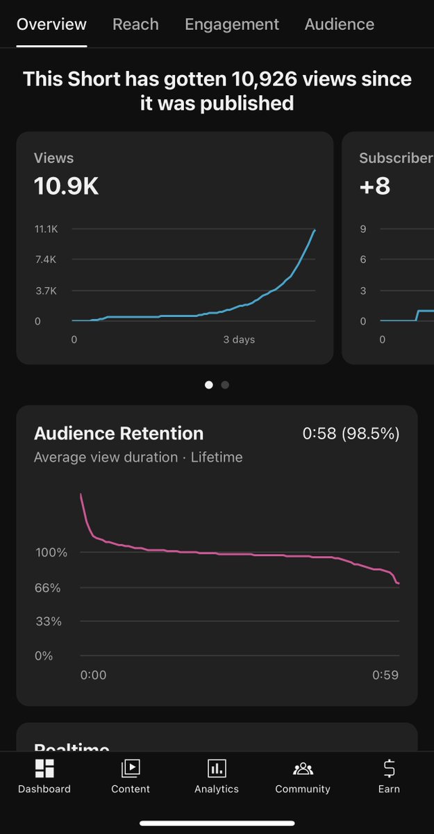 One of the first videos I edited for <a href="/BreEazyy/">Bre Eazyy</a> Hitting a nice 98% APV.