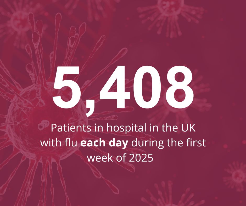 Oxford_NDPH's tweet photo. Seasonal #flu epidemics are estimated to kill over 290,000 people every year, with very few clinical trials evaluating effective treatments for severe flu. In October 2023, the #RECOVERYTrial expanded to investigate treatments of flu. Learn more below 🧵👇 https://t.co/gQenycCcyB