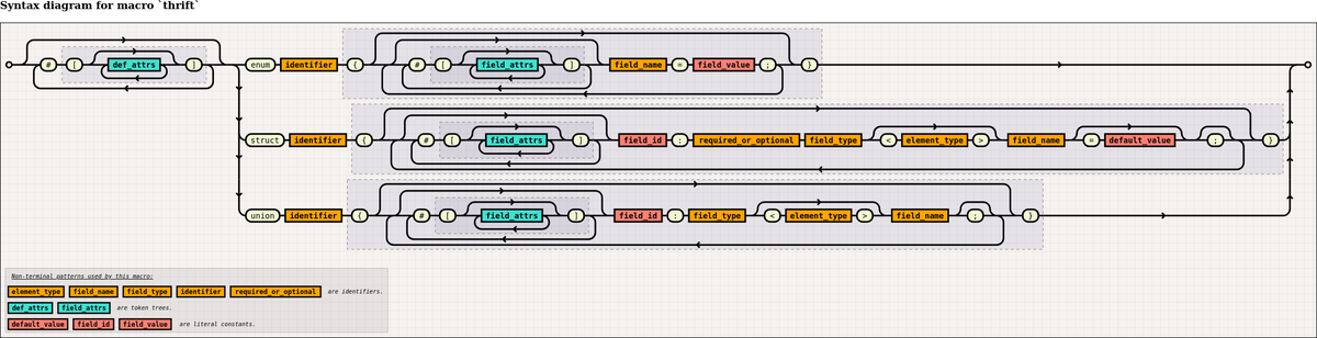 This looks super useful for writing complex declarative rust macros: