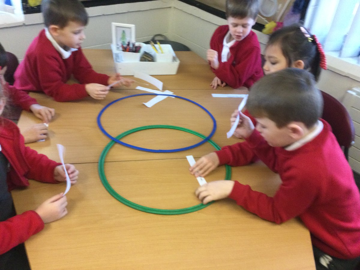 Year 1
Intent: Character
Year 1 have been thinking hard about why we need rules and what rules are important to us to make sure that everyone’s rights are respected.